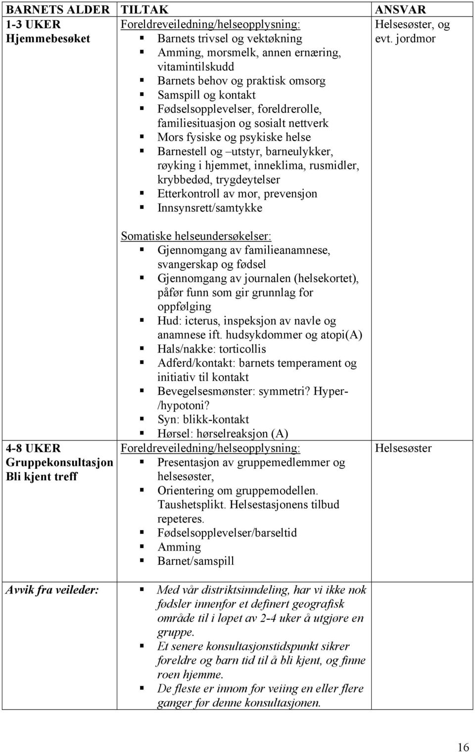 krybbedød, trygdeytelser Etterkontroll av mor, prevensjon Innsynsrett/samtykke ANSVAR Helsesøster, og evt.