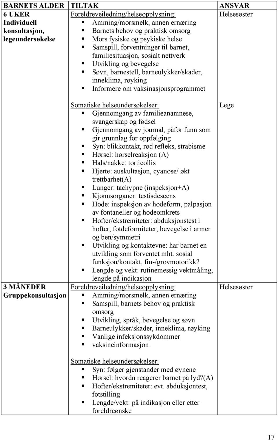 ANSVAR Helsesøster 3 MÅNEDER Gruppekonsultasjon Somatiske helseundersøkelser: Gjennomgang av familieanamnese, svangerskap og fødsel Gjennomgang av journal, påfør funn som gir grunnlag for oppfølging