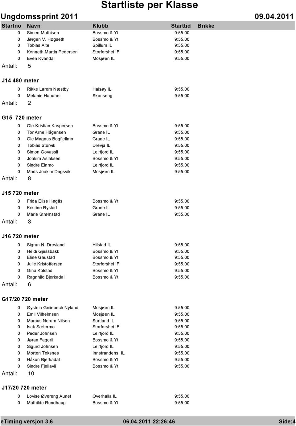 720 meter 0 Ole-Kristian Kaspersen Bossmo & Yt 0 Tor Arne Hågensen Grane IL 0 Ole Magnus Bogfjellmo Grane IL 0 Tobias Storvik Drevja IL 0 Simon Govassli Leirfjord IL 0 Joakim Aslaksen Bossmo & Yt 0