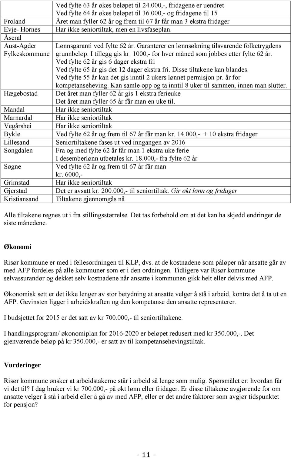 Garanterer en lønnsøkning tilsvarende folketrygdens grunnbeløp. I tillegg gis kr. 1000,- for hver måned som jobbes etter fylte 62 år.