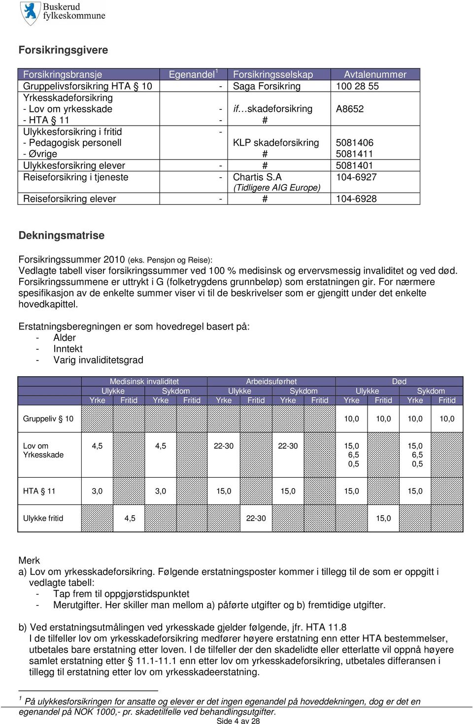 S.A 104-6927 (Tidligere AIG Europe) Reiseforsikring elever - # 104-6928 Dekningsmatrise Forsikringssummer 2010 (eks.