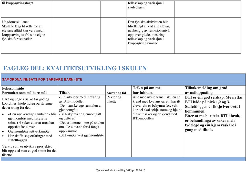 INNSATS FOR SÅRBARE BARN (BTI) Fokusområde Formulert som målbare mål Tiltak Ansvar og tid -Ein arbeider med innføring Rektor og Barn og unge i risiko får god og av BTI-modellen tilsette koordinert