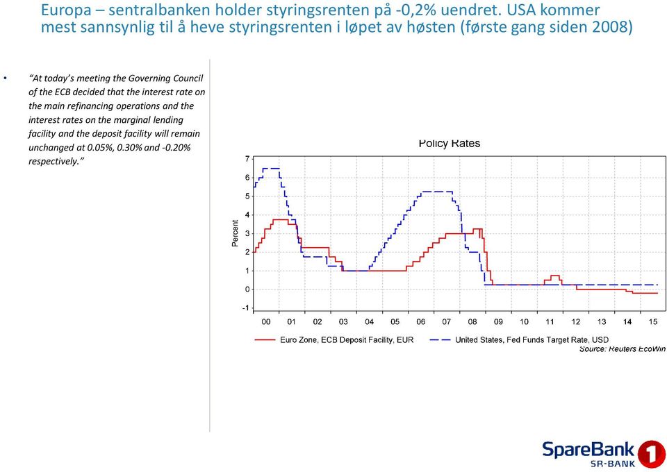 meeting the Governing Council of the ECB decided that the interest rate on the main refinancing operations