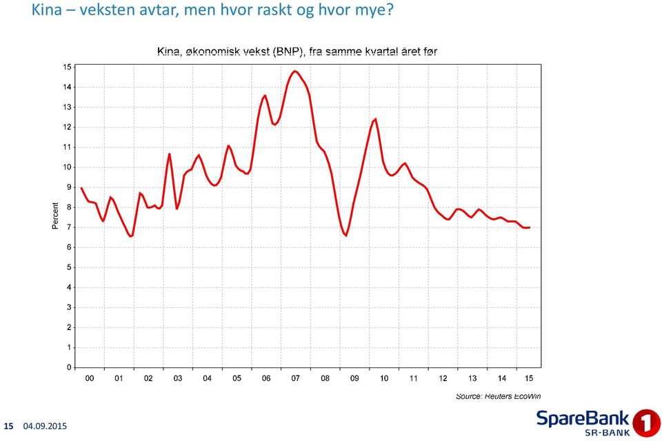 raskt og hvor mye?