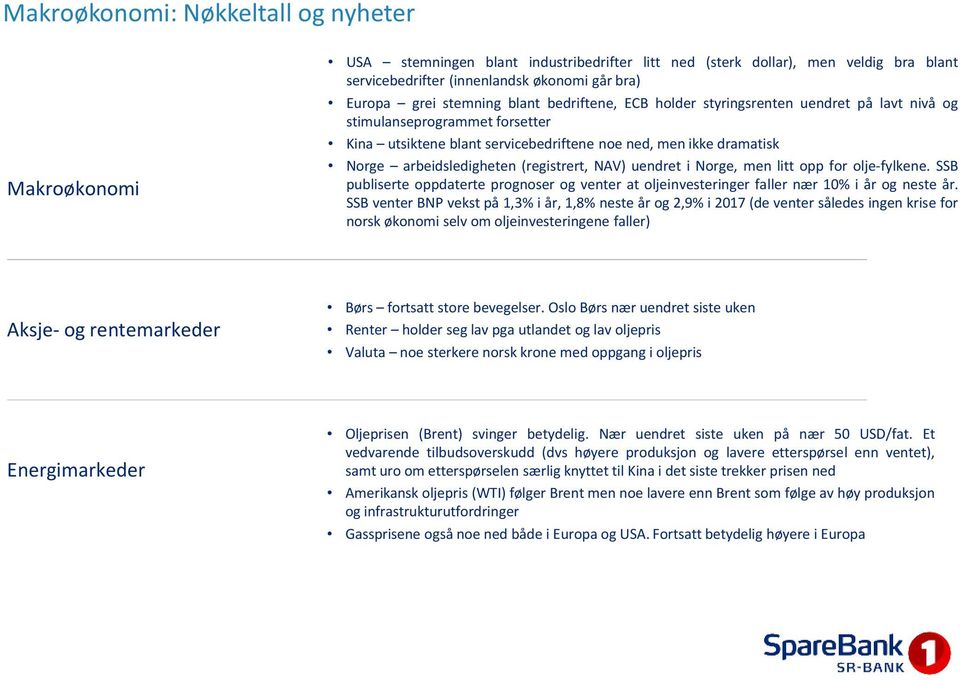 (registrert, NAV) uendret i Norge, men litt opp for olje-fylkene. SSB publiserte oppdaterte prognoser og venter at oljeinvesteringer faller nær 10% i år og neste år.