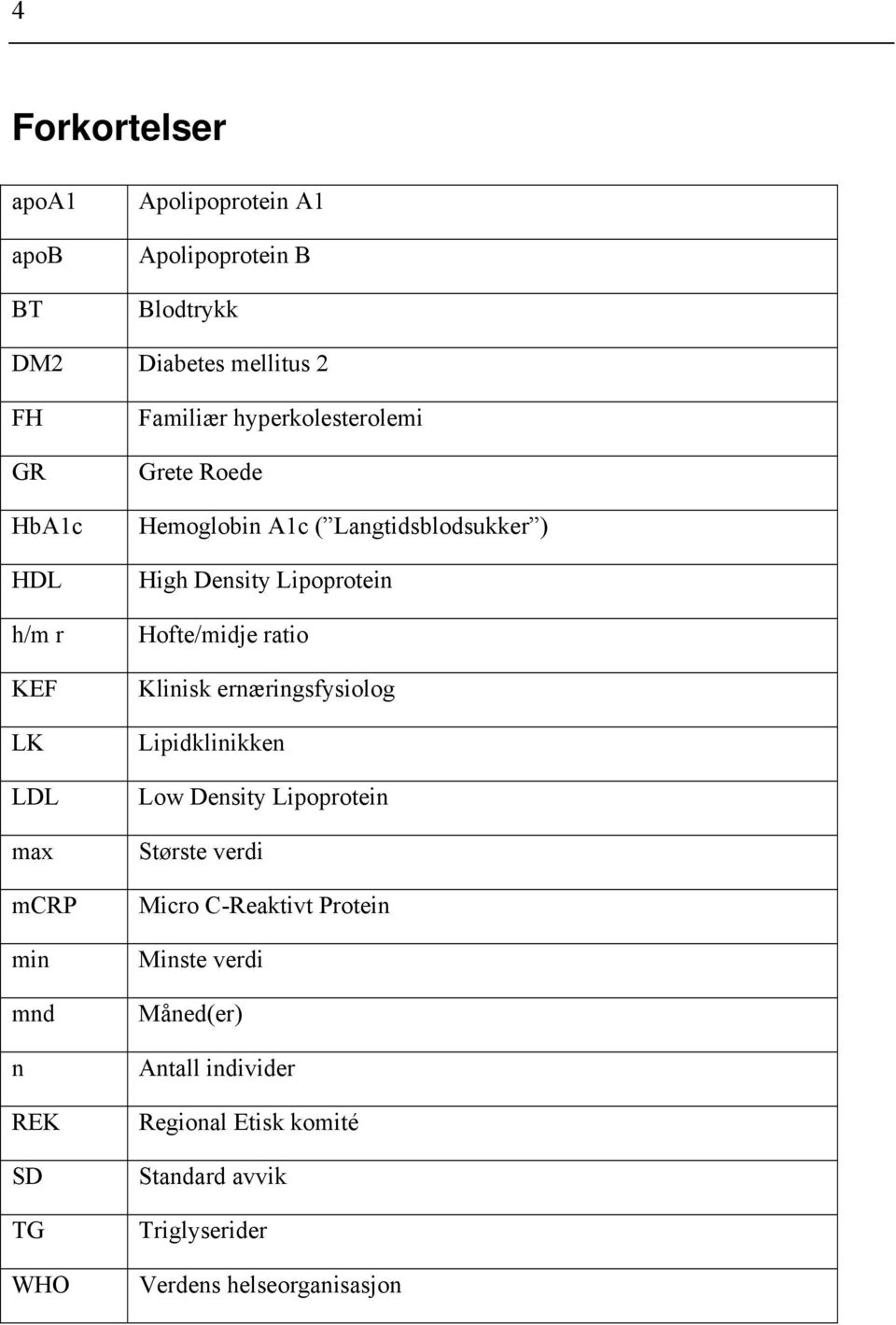 Density Lipoprotein Hofte/midje ratio Klinisk ernæringsfysiolog Lipidklinikken Low Density Lipoprotein Største verdi Micro