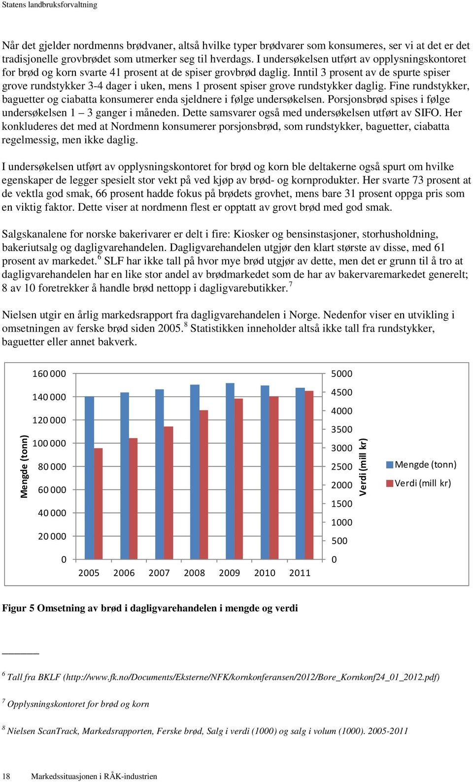 Inntil 3 prosent av de spurte spiser grove rundstykker 3-4 dager i uken, mens 1 prosent spiser grove rundstykker daglig.