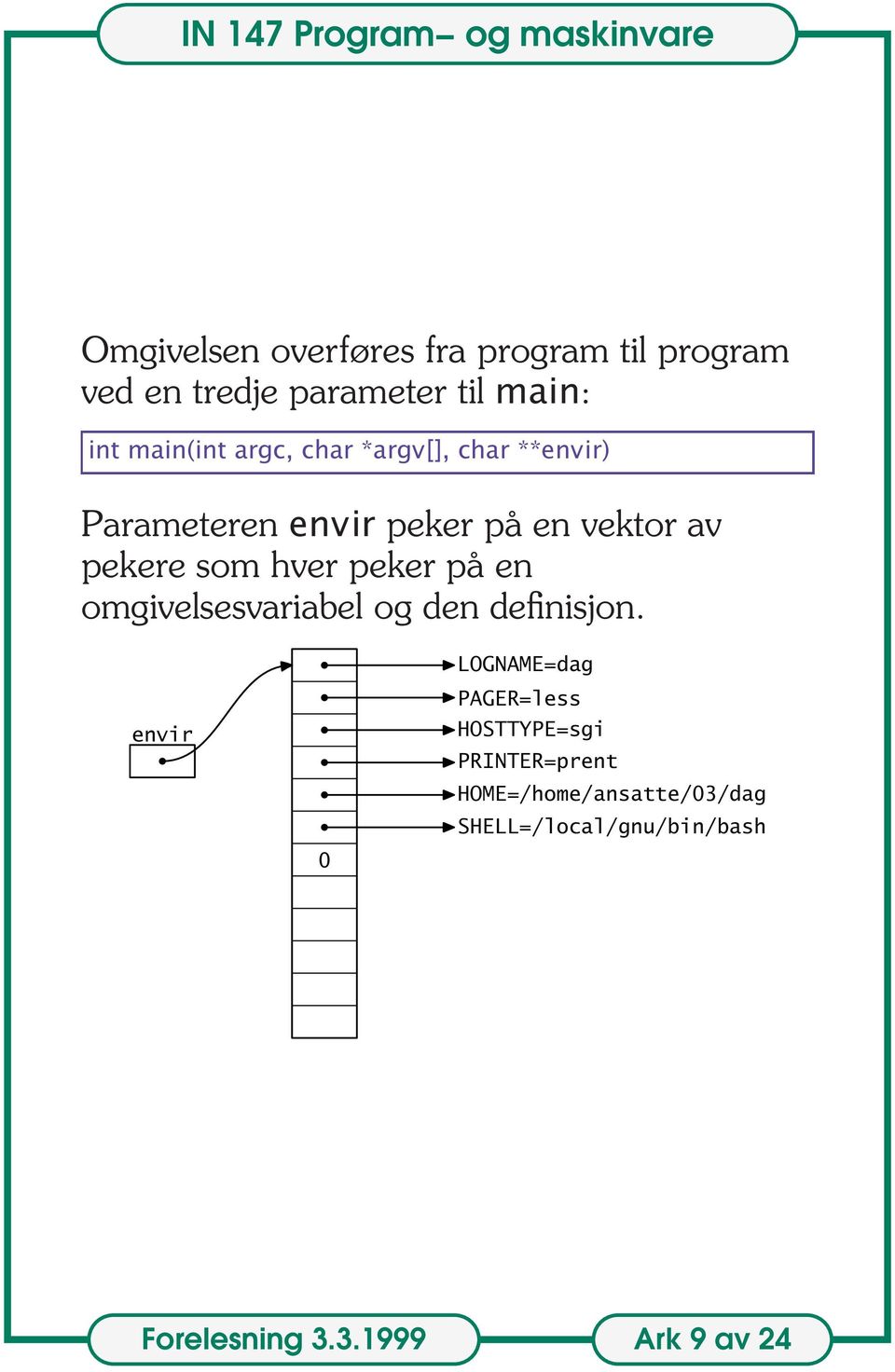 peker på en omgivelsesvariabel og den definisjon.