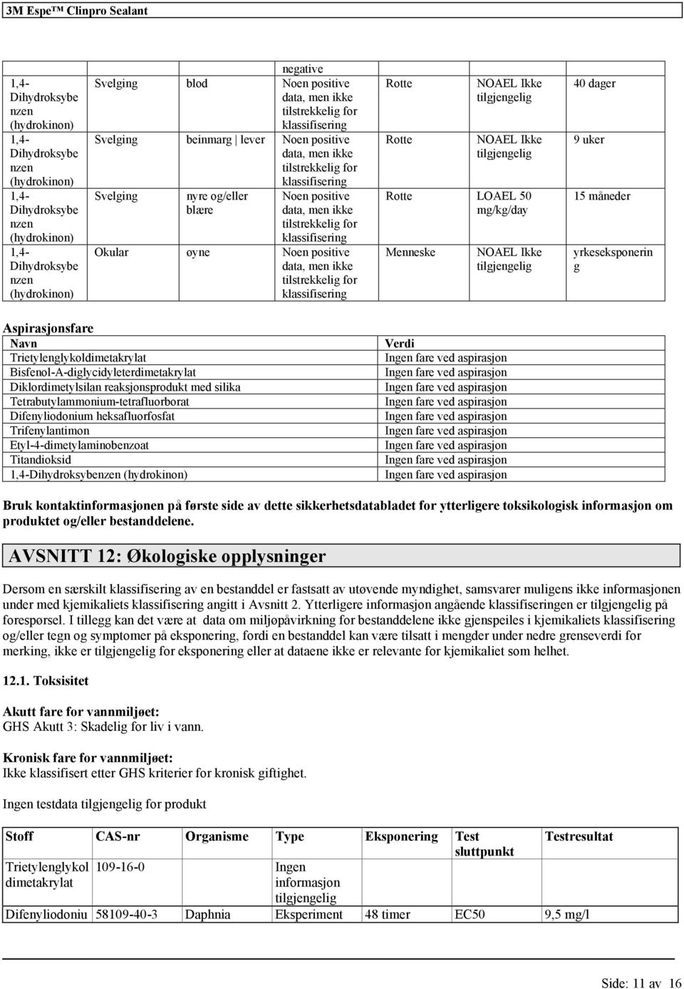 Diklordimetylsilan reaksjonsprodukt med silika Tetrabutylammonium-tetrafluorborat Difenyliodonium heksafluorfosfat Trifenylantimon Etyl-4-dimetylaminobenzoat Titandioksid Dihydroksybenzen Verdi Bruk