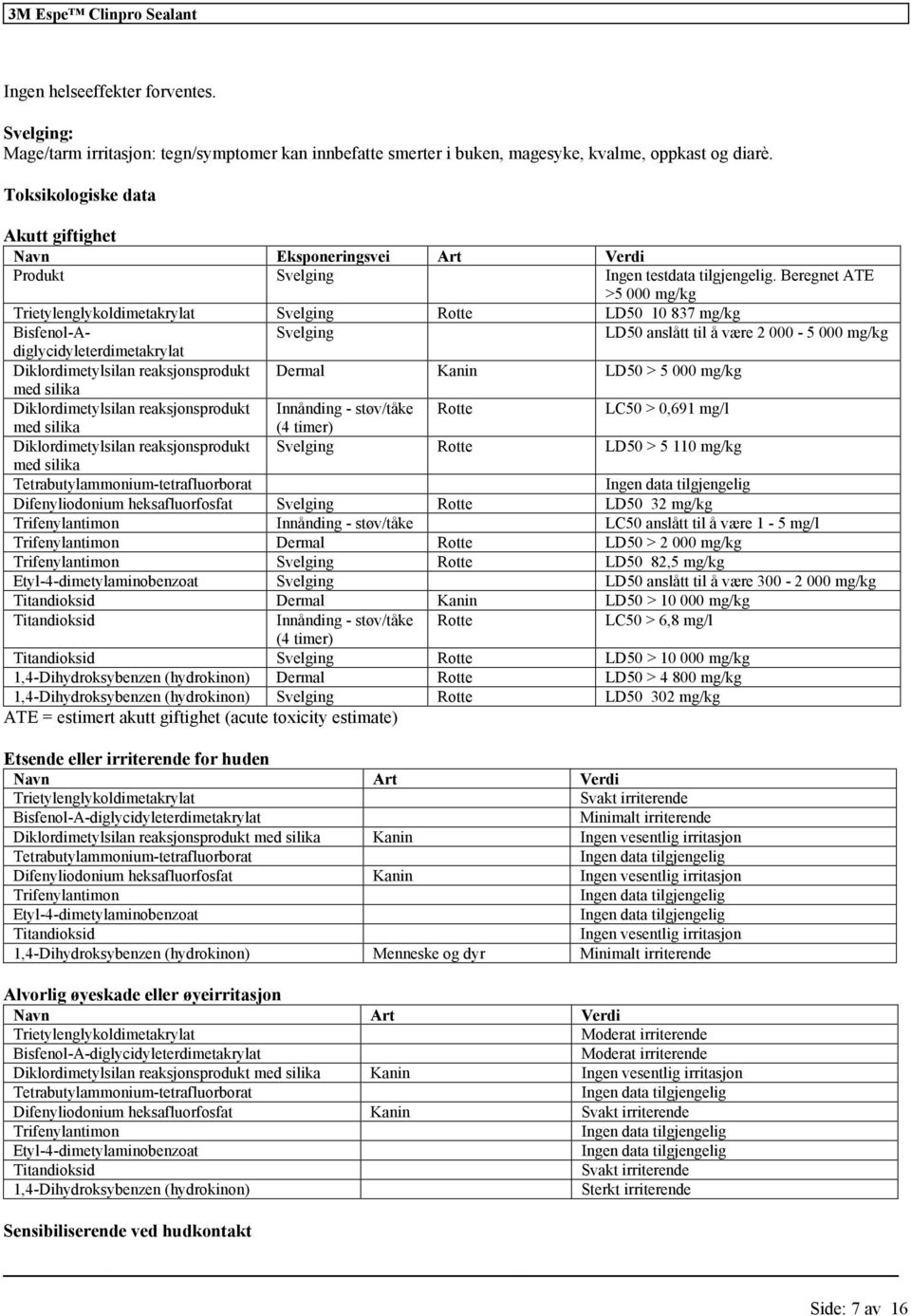 Beregnet ATE >5 000 mg/kg Trietylenglykoldimetakrylat Rotte LD50 10 837 mg/kg Bisfenol-Adiglycidyleterdimetakrylat LD50 anslått til å være 2 000-5 000 mg/kg Diklordimetylsilan reaksjonsprodukt Dermal