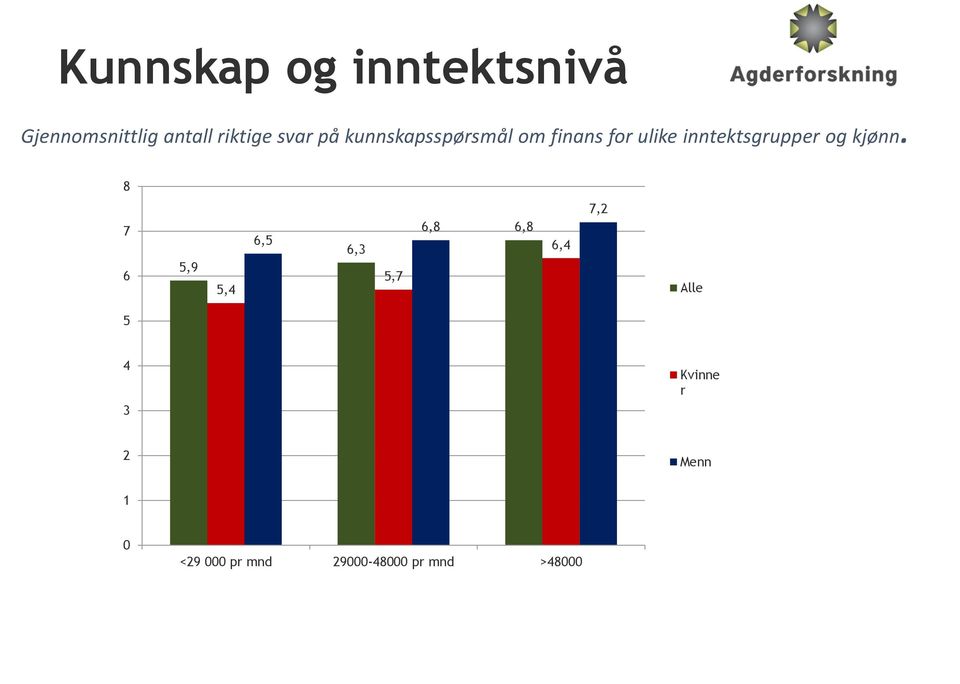 kjønn.