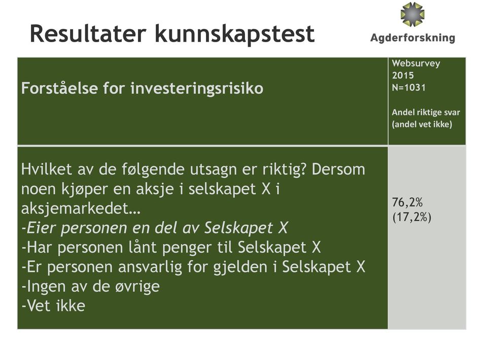 Dersom noen kjøper en aksje i selskapet X i aksjemarkedet -Eier personen en del av Selskapet X