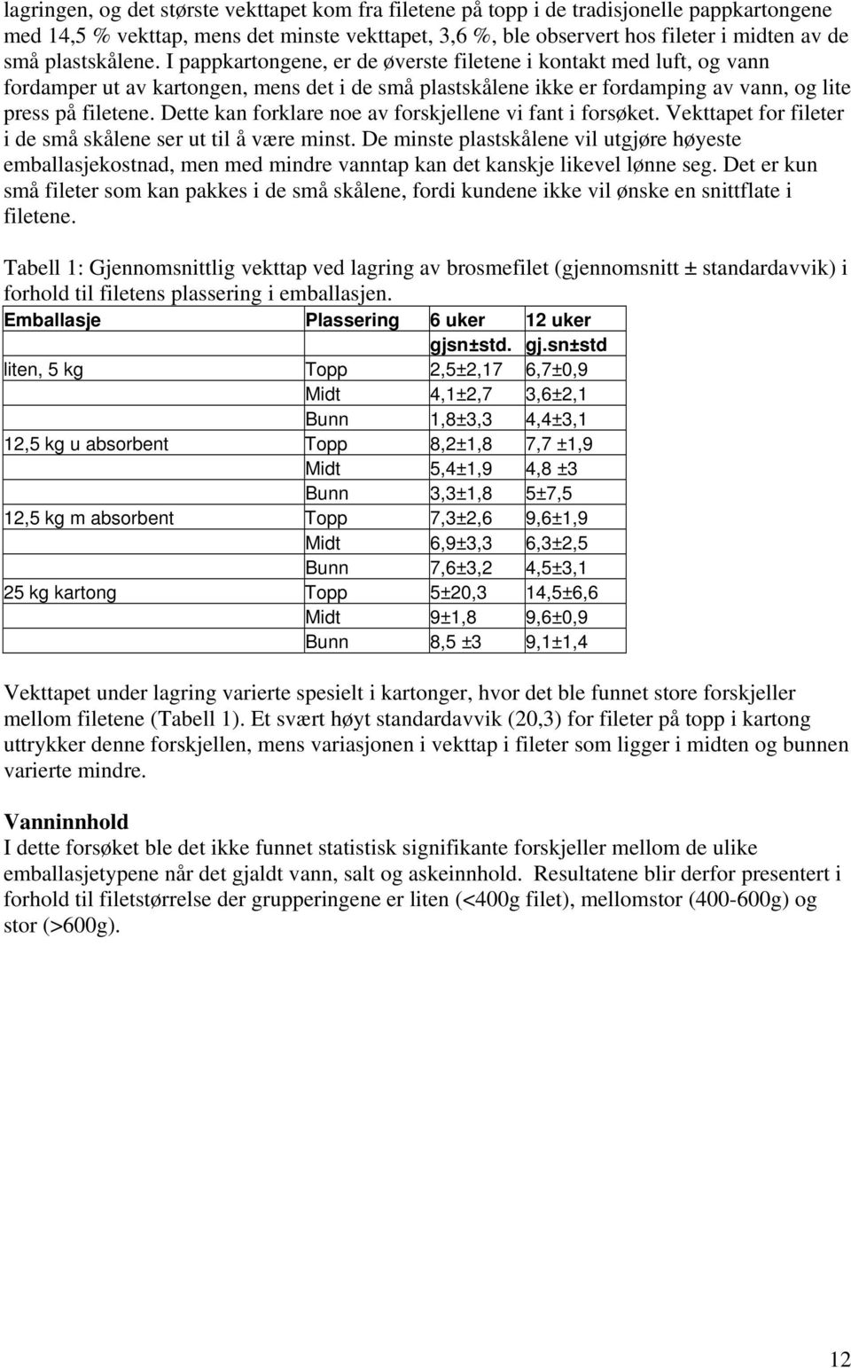 Dette kan forklare noe av forskjellene vi fant i forsøket. Vekttapet for fileter i de små skålene ser ut til å være minst.