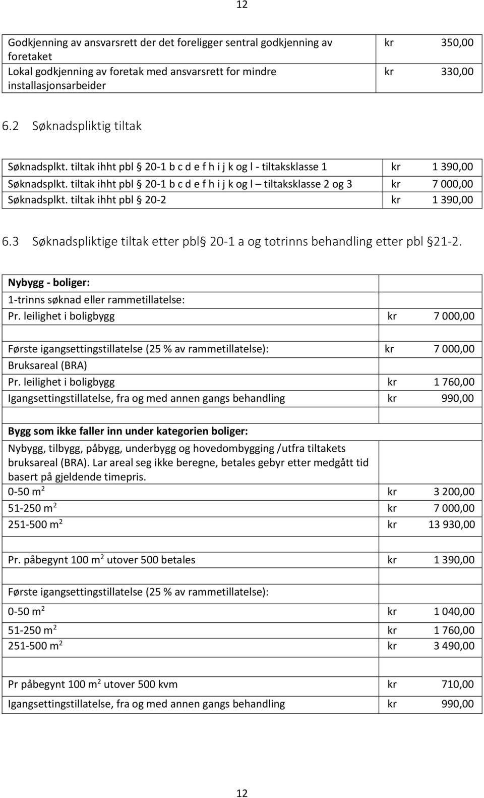 tiltak ihht pbl 20-1 b c d e f h i j k og l tiltaksklasse 2 og 3 kr 7 000,00 Søknadsplkt. tiltak ihht pbl 20-2 kr 1 390,00 6.