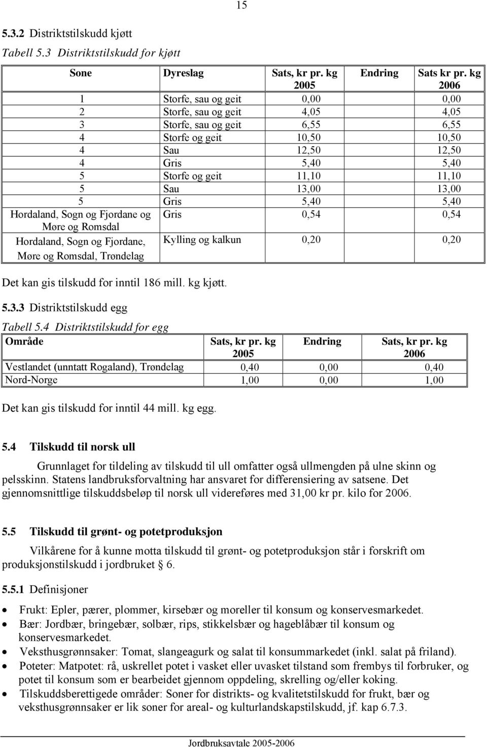 Sau 13,00 13,00 5 Gris 5,40 5,40 Hordaland, Sogn og Fjordane og Gris 0,54 0,54 Møre og Romsdal Hordaland, Sogn og Fjordane, Møre og Romsdal, Trøndelag Kylling og kalkun 0,20 0,20 Det kan gis tilskudd