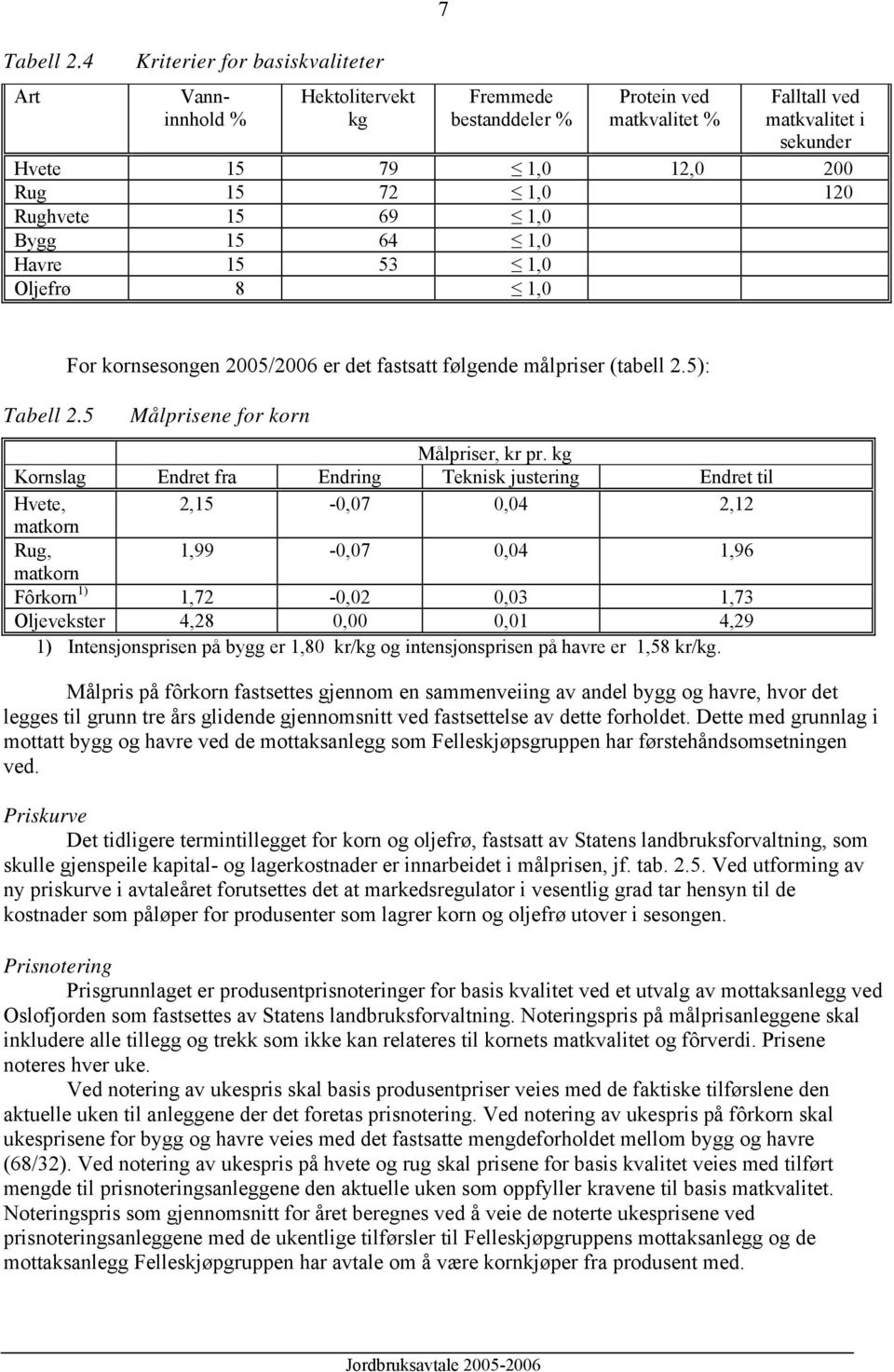 Rughvete 15 69 1,0 Bygg 15 64 1,0 Havre 15 53 1,0 Oljefrø 8 1,0 5 For kornsesongen 2005/2006 er det fastsatt følgende målpriser (tabell 2.5): Målprisene for korn Målpriser, kr pr.