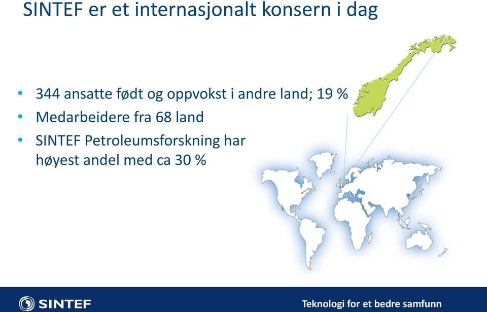 19 % Medarbeidere fra 68 land SINTEF