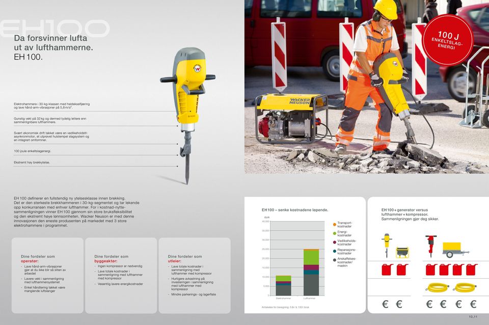 Svært økonomisk drift takket være en vedlikeholdsfri asynkronmotor, et utprøvet hulstempel slagsystem og en integrert omformner. 100 joule enkeltslagenergi. Ekstremt høy brekkytelse.