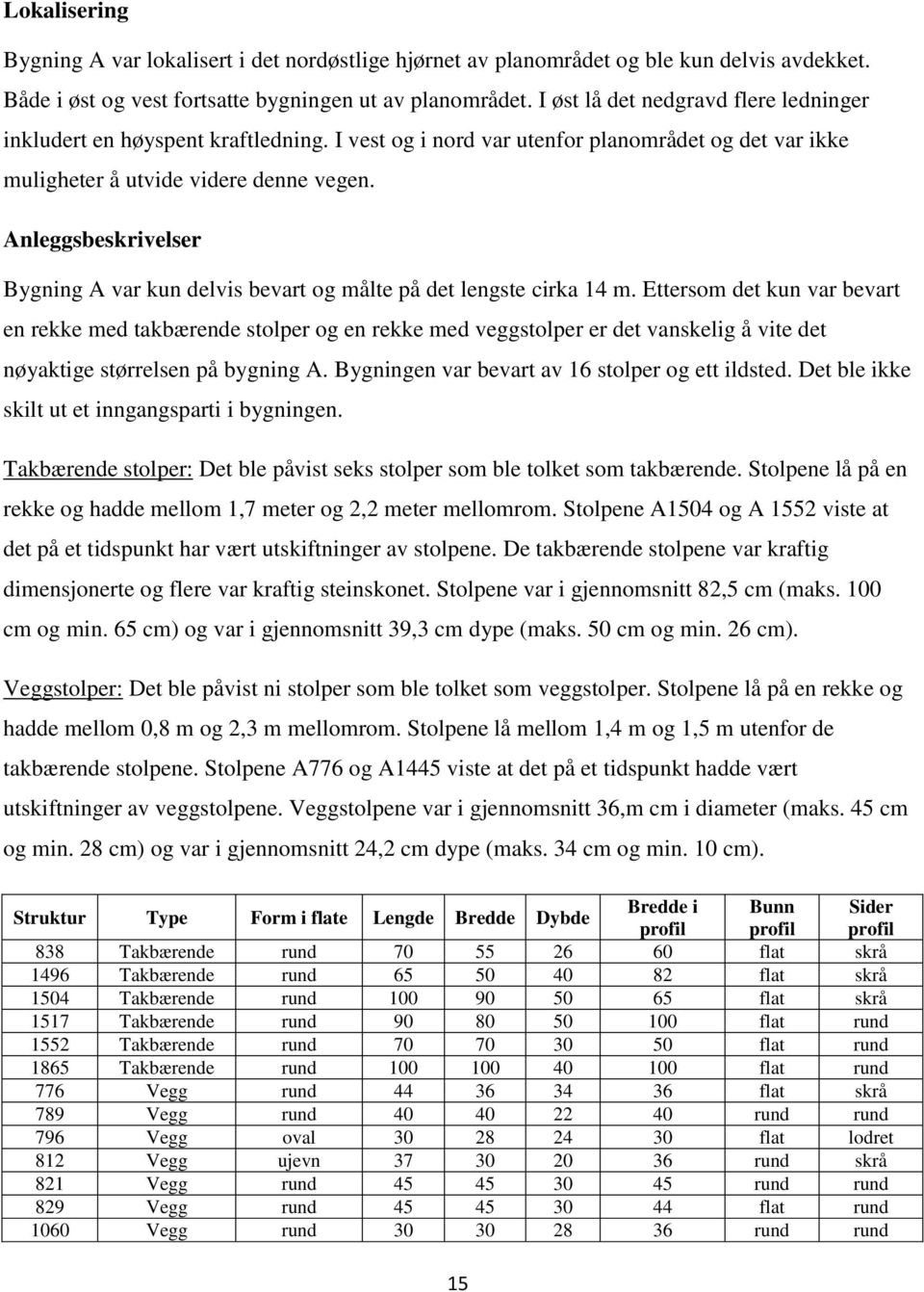 Anleggsbeskrivelser Bygning A var kun delvis bevart og målte på det lengste cirka 14 m.