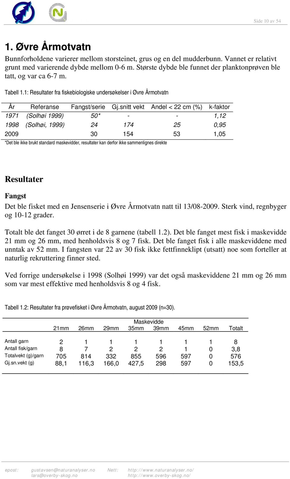 snitt vekt Andel < 22 cm (%) k-faktor 1971 (Solhøi 1999) 50* - - 1,12 1998 (Solhøi, 1999) 24 174 25 0,95 2009 30 154 53 1,05 *Det ble ikke brukt standard maskevidder, resultater kan derfor ikke