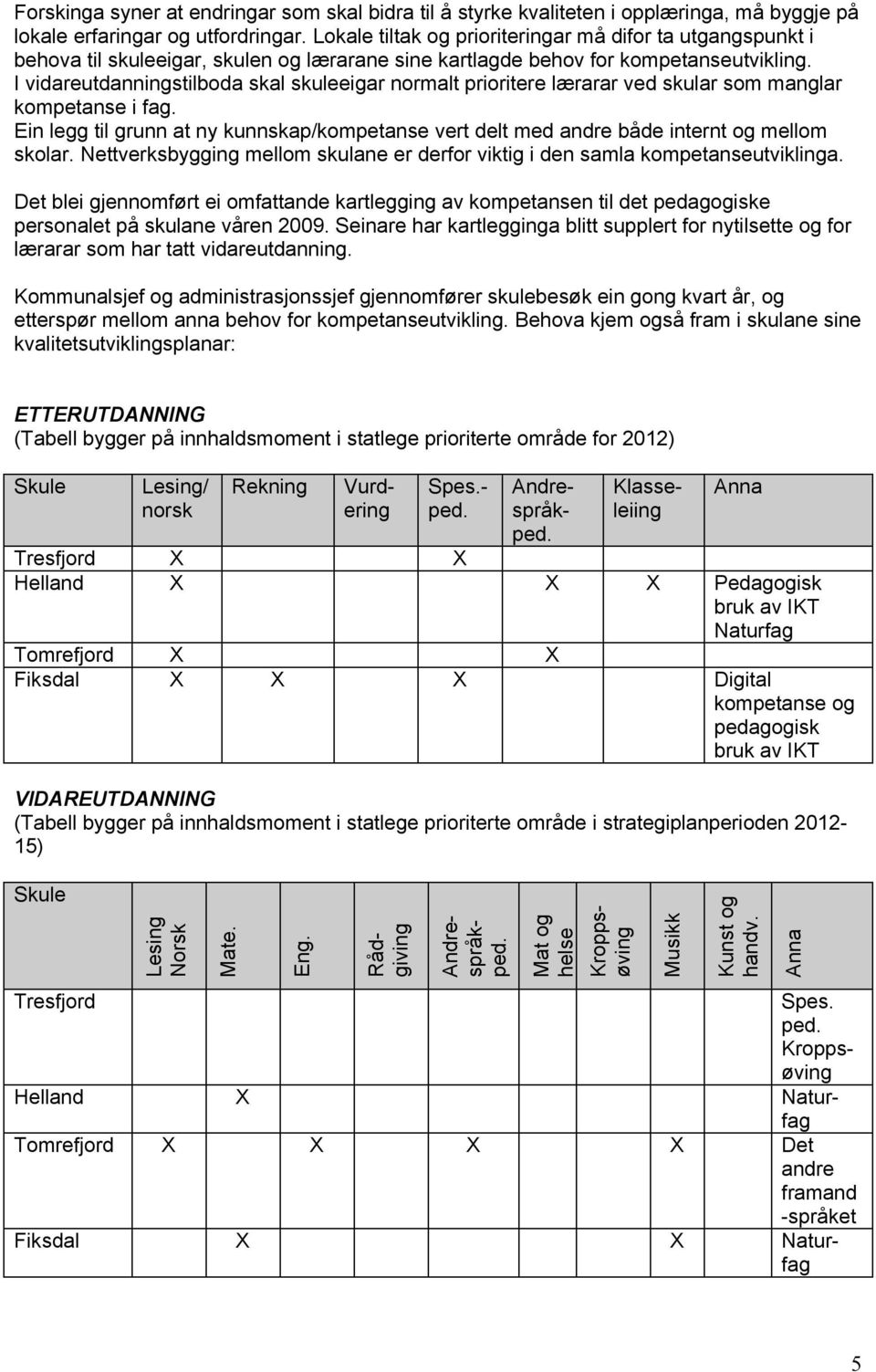 I vidareutdanningstilboda skal skuleeigar normalt prioritere lærarar ved skular som manglar kompetanse i fag.