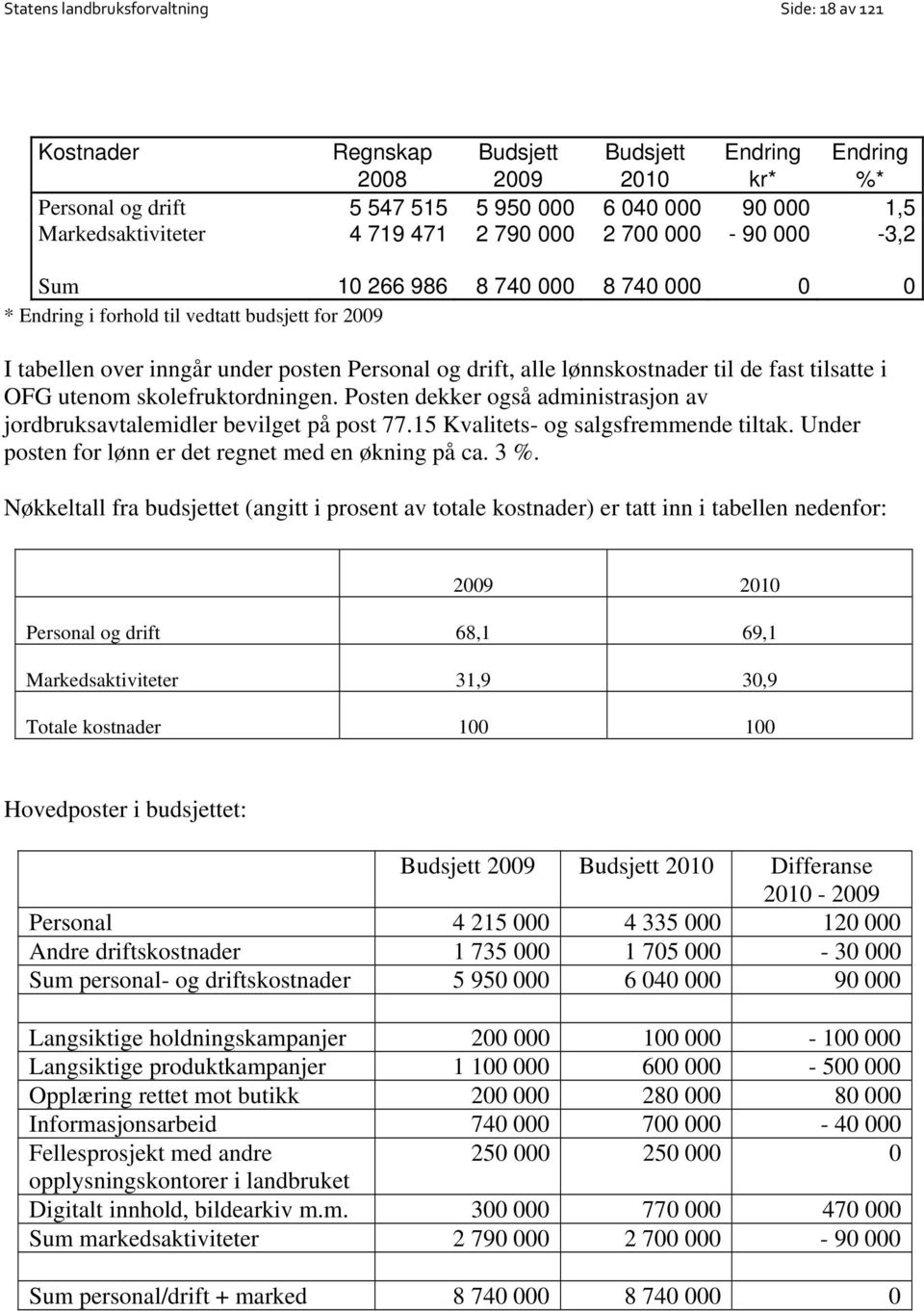 lønnskostnader til de fast tilsatte i OFG utenom skolefruktordningen. Posten dekker også administrasjon av jordbruksavtalemidler bevilget på post 77.15 Kvalitets- og salgsfremmende tiltak.