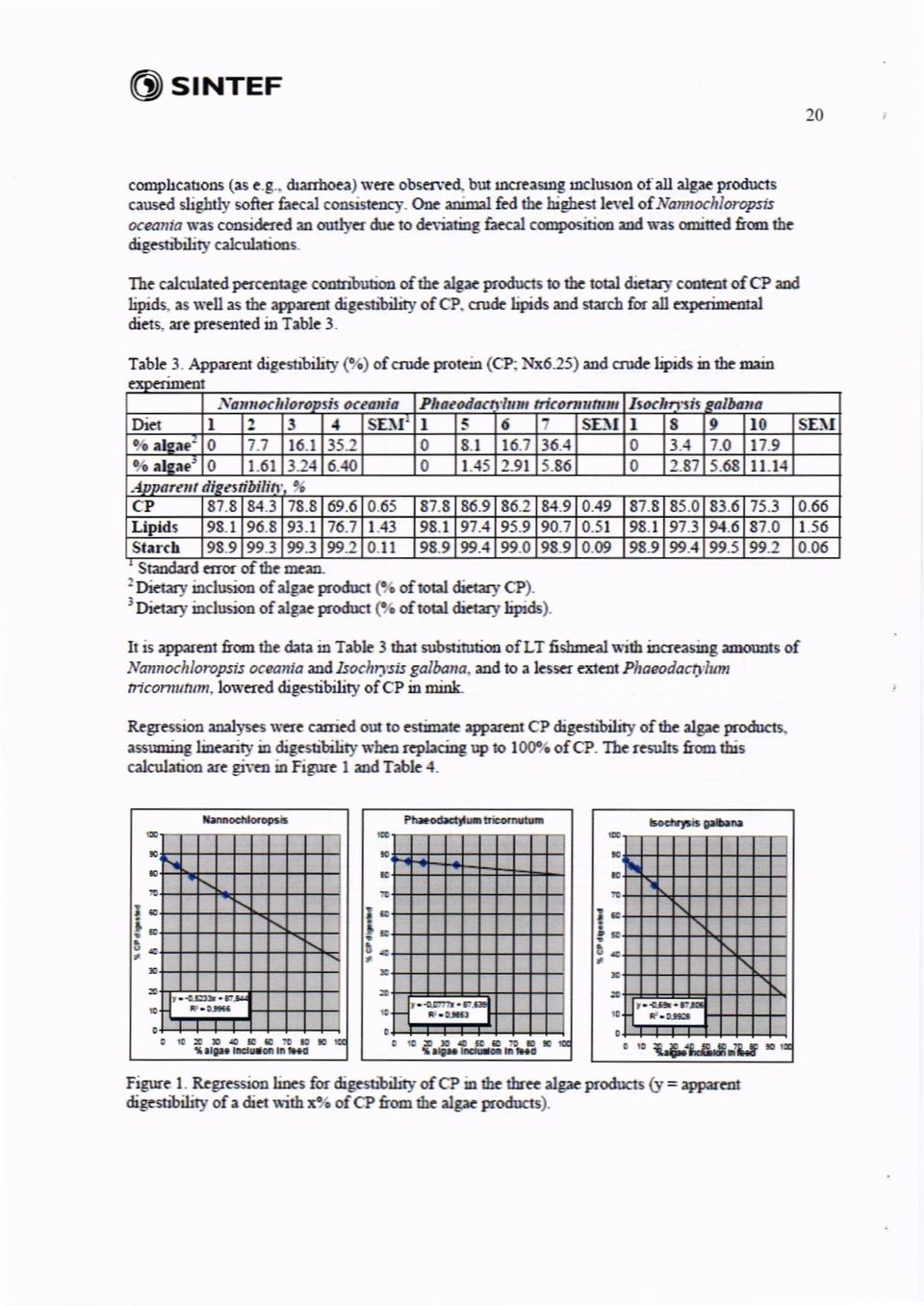 The calculated percentage conmbution of the algae products to the total dietary content of CP and as well as ffle apparem digestibihry of CP. crude bpids and starch for all experimental diets.