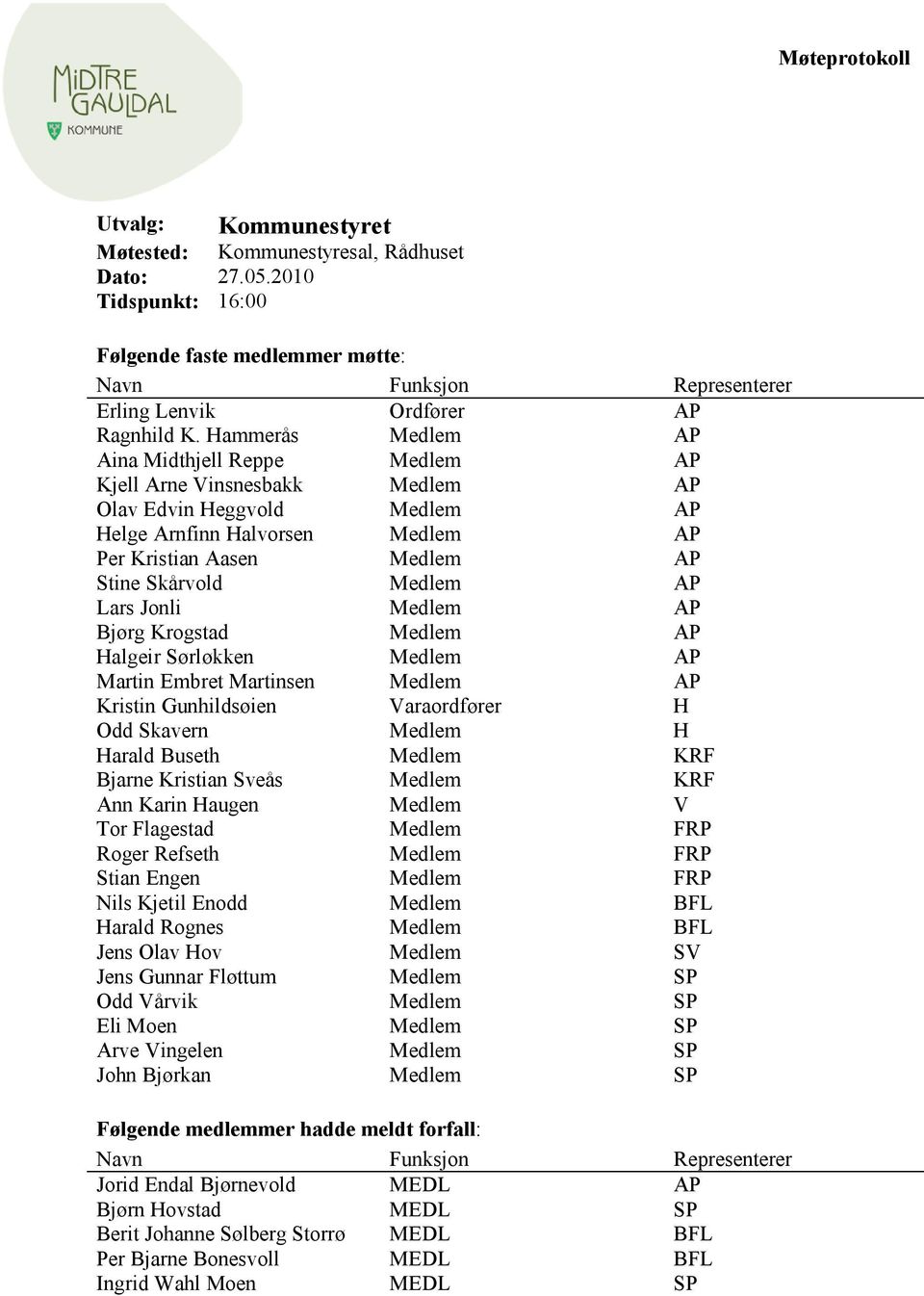 Hammerås Medlem AP Aina Midthjell Reppe Medlem AP Kjell Arne Vinsnesbakk Medlem AP Olav Edvin Heggvold Medlem AP Helge Arnfinn Halvorsen Medlem AP Per Kristian Aasen Medlem AP Stine Skårvold Medlem