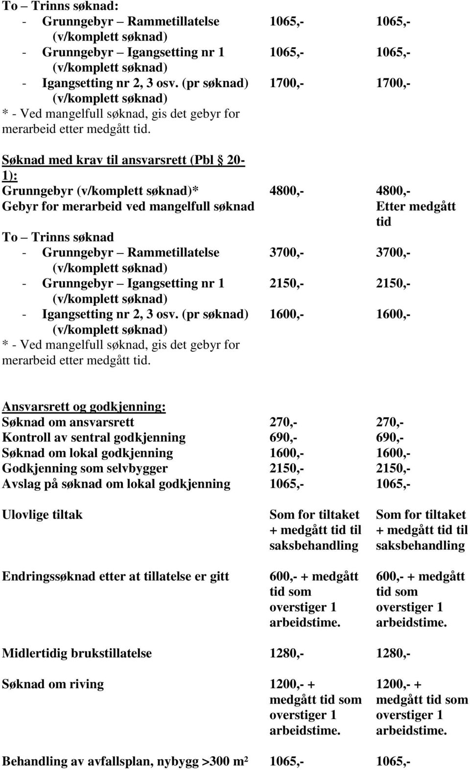 1065,- 1065,- 1065,- 1065,- 1700,- 1700,- Søknad med krav til ansvarsrett (Pbl 20-1): Grunngebyr (v/komplett søknad)* 4800,- 4800,- Gebyr for merarbeid ved mangelfull søknad To Trinns søknad -