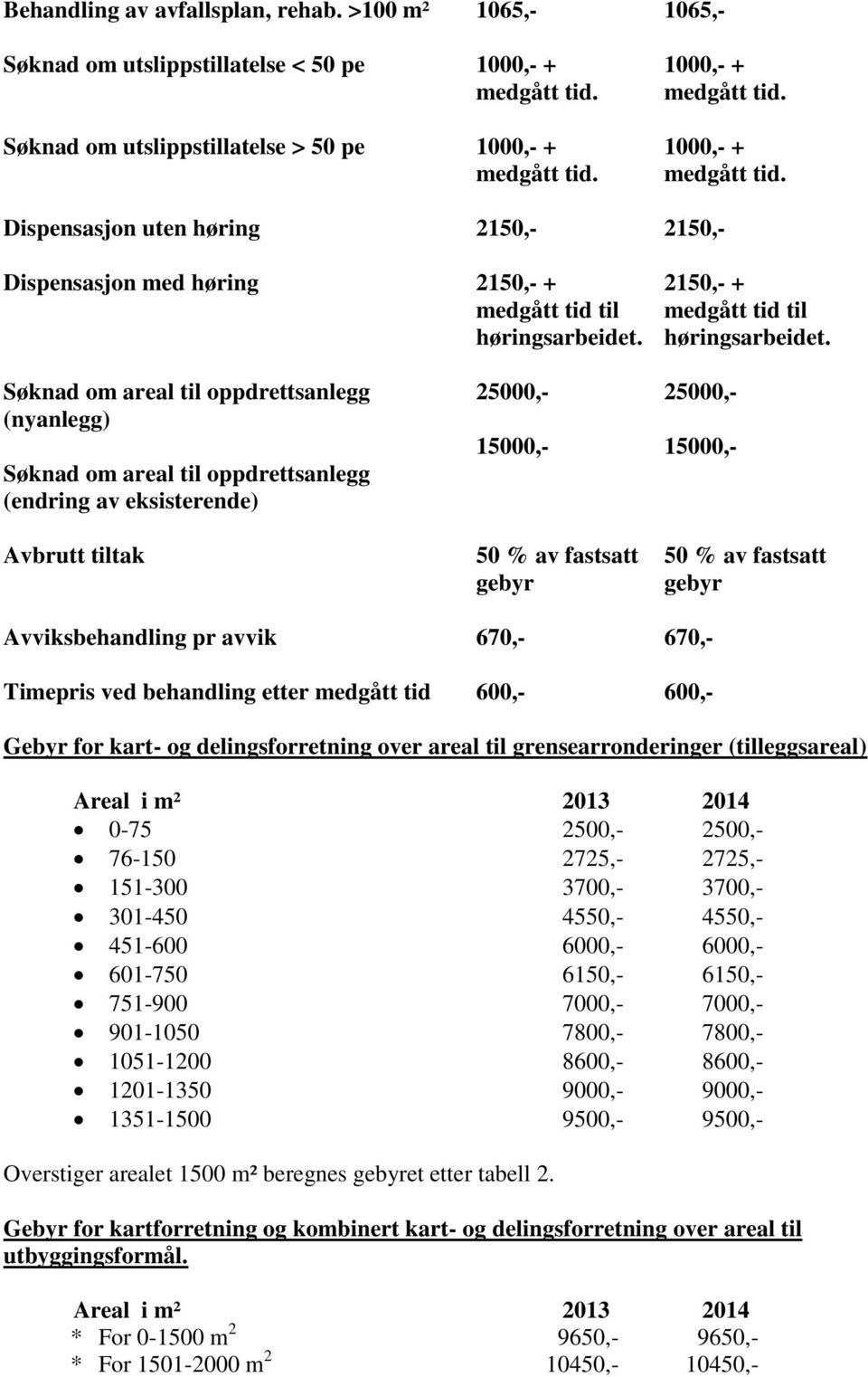 2150,- + medgått tid til høringsarbeidet.