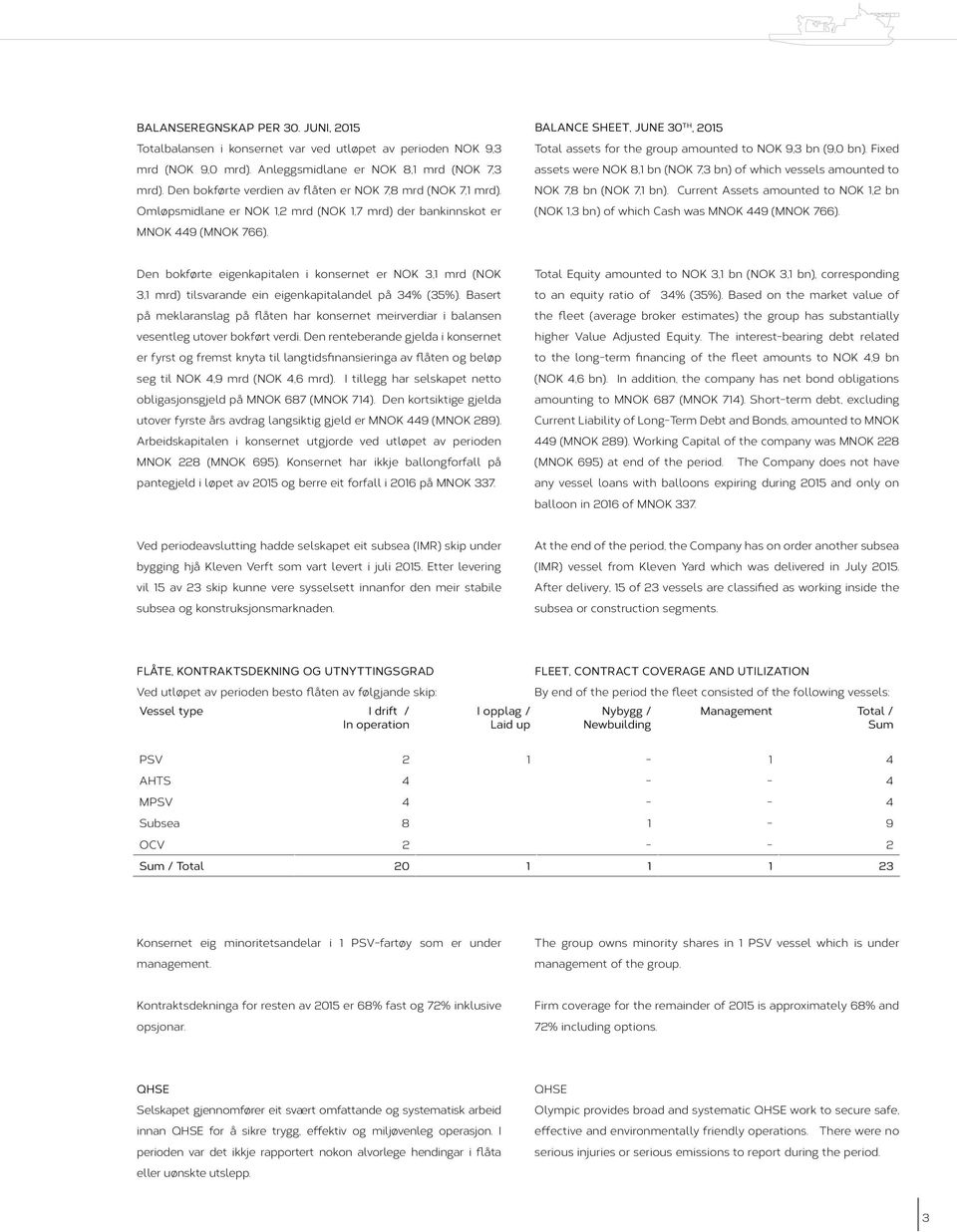 BALANCE SHEET, JUNE 30 TH, 2015 Total assets for the group amounted to NOK 9,3 bn (9,0 bn). Fixed assets were NOK 8,1 bn (NOK 7,3 bn) of which vessels amounted to NOK 7,8 bn (NOK 7,1 bn).