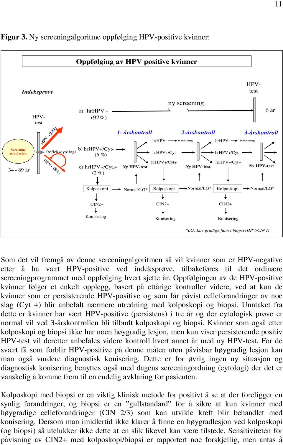 hrhpv+/cyt- (6 %) c) hrhpv+/cyt.