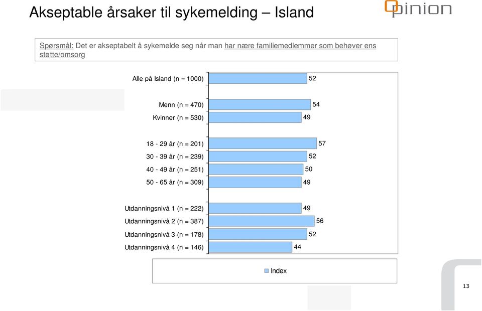 = 0) Kvinner (n = 0) 1 - år (n = 01) 0 - år (n = ) 0 - år (n = 1) 0 - år (n = 0) 0