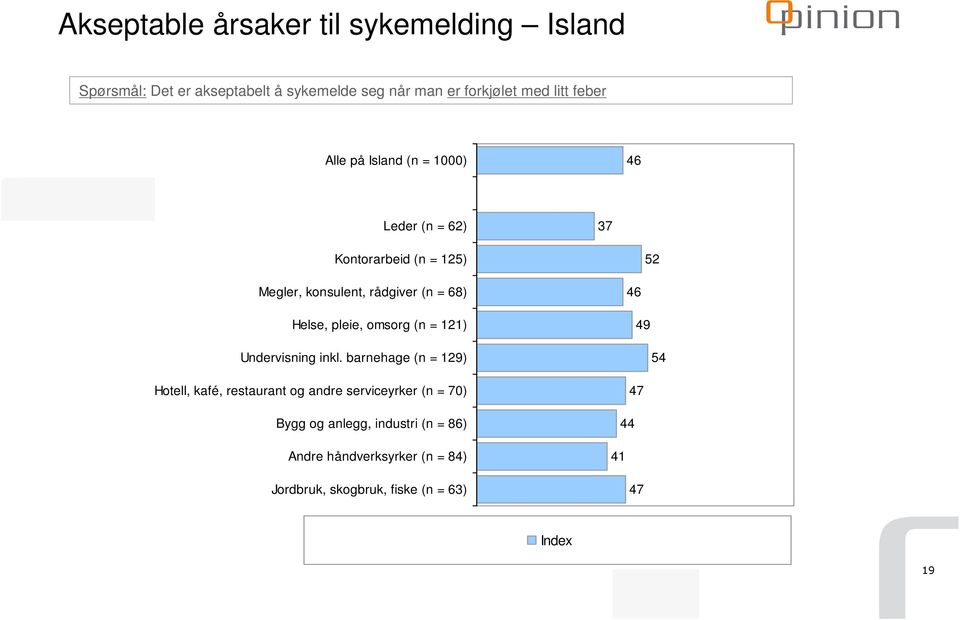 Helse, pleie, omsorg (n = ) Undervisning inkl.