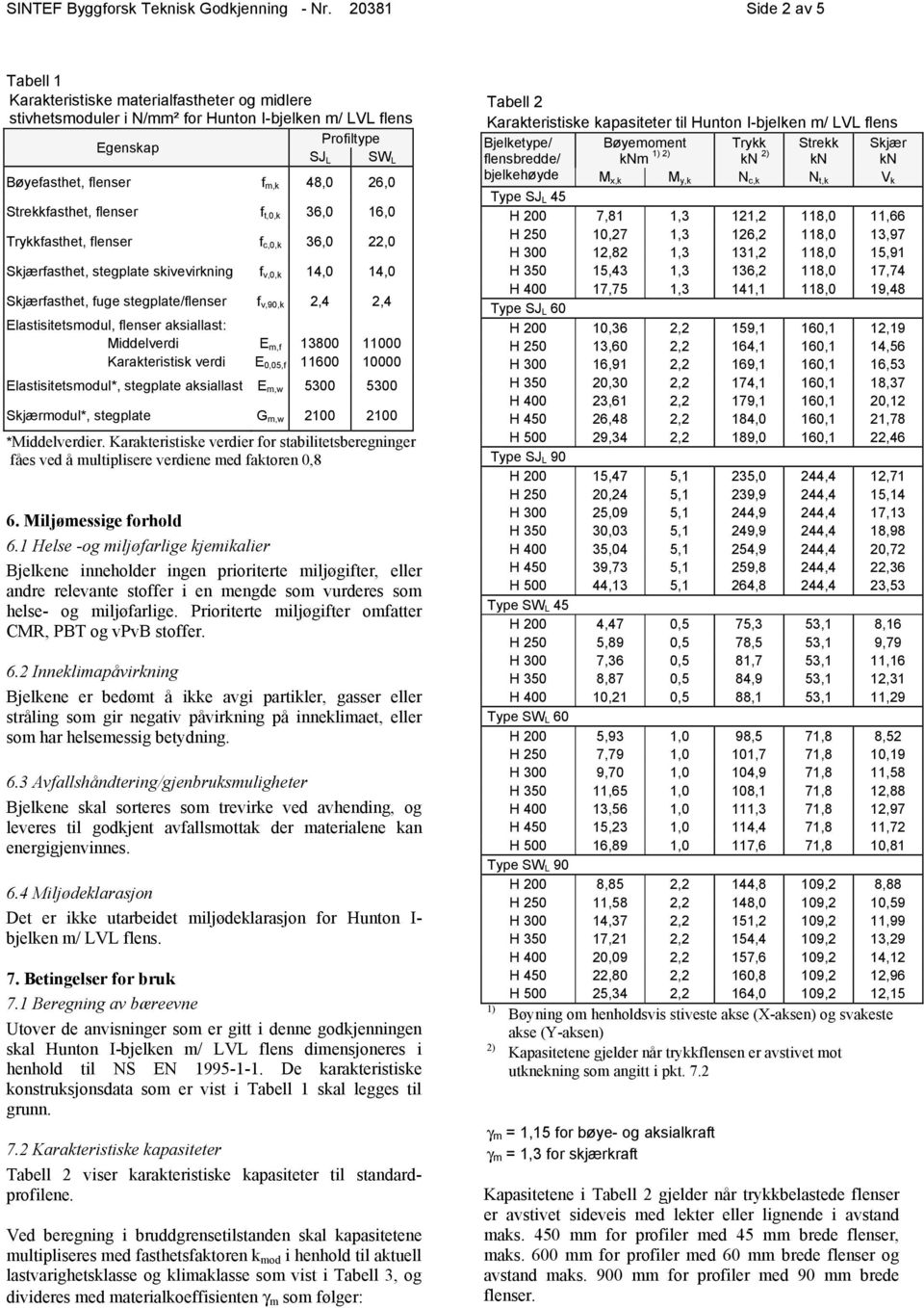 Strekkfasthet, flenser f t,0,k 36,0 16,0 Trykkfasthet, flenser f c,0,k 36,0 22,0 Skjærfasthet, stegplate skivevirkning f v,0,k 14,0 14,0 Skjærfasthet, fuge stegplate/flenser f v,90,k 2,4 2,4