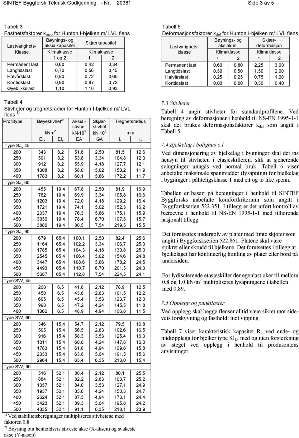 0,60 0,42 0,34 Langtidslast 0,70 0,56 0,45 Halvårslast 0,80 0,72 0,60 Korttidslast 0,90 0,87 0,73 Øyeblikkslast 1,10 1,10 0,93 Tabell 4 Stivheter og treghetsradier for Hunton I-bjelken m/ LVL flens