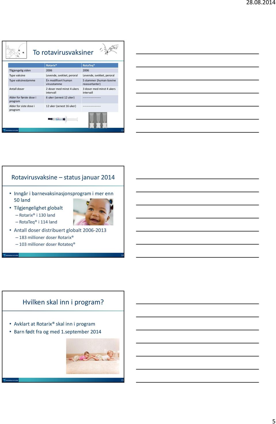 ------------------- 12 uker (senest 16 uker) ------------------- 13 Rotavirusvaksine status januar 2014 Inngår i barnevaksinasjonsprogram i mer enn 50 land Tilgjengelighet globalt Rotarix i 130 land