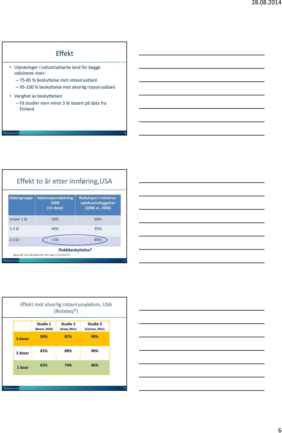 rotavirussykehusinnleggelser (2008 vs. 2006) Under 1 år 56% 66% 1-2 år 44% 95% 2-3 år <1% 85% Flokkbeskyttelse? Payne DC et al. Clin Infect Dis. 2011 Aug 1;53(3):245-53.
