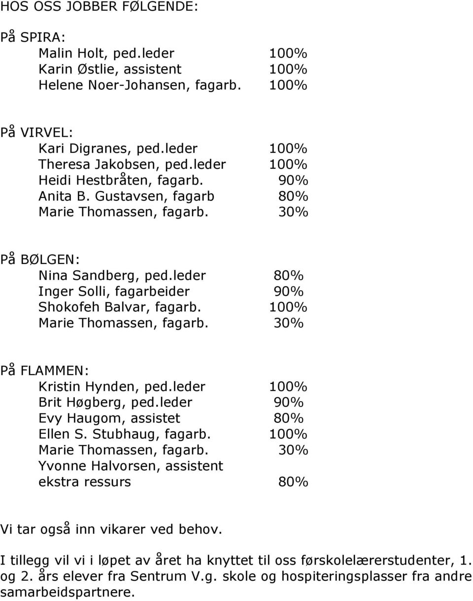 Marie Thomassen, fagarb. 80% 90% 30% På FLAMMEN: Kristin Hynden, ped.leder Brit Høgberg, ped.leder Evy Haugom, assistet Ellen S. Stubhaug, fagarb. Marie Thomassen, fagarb.