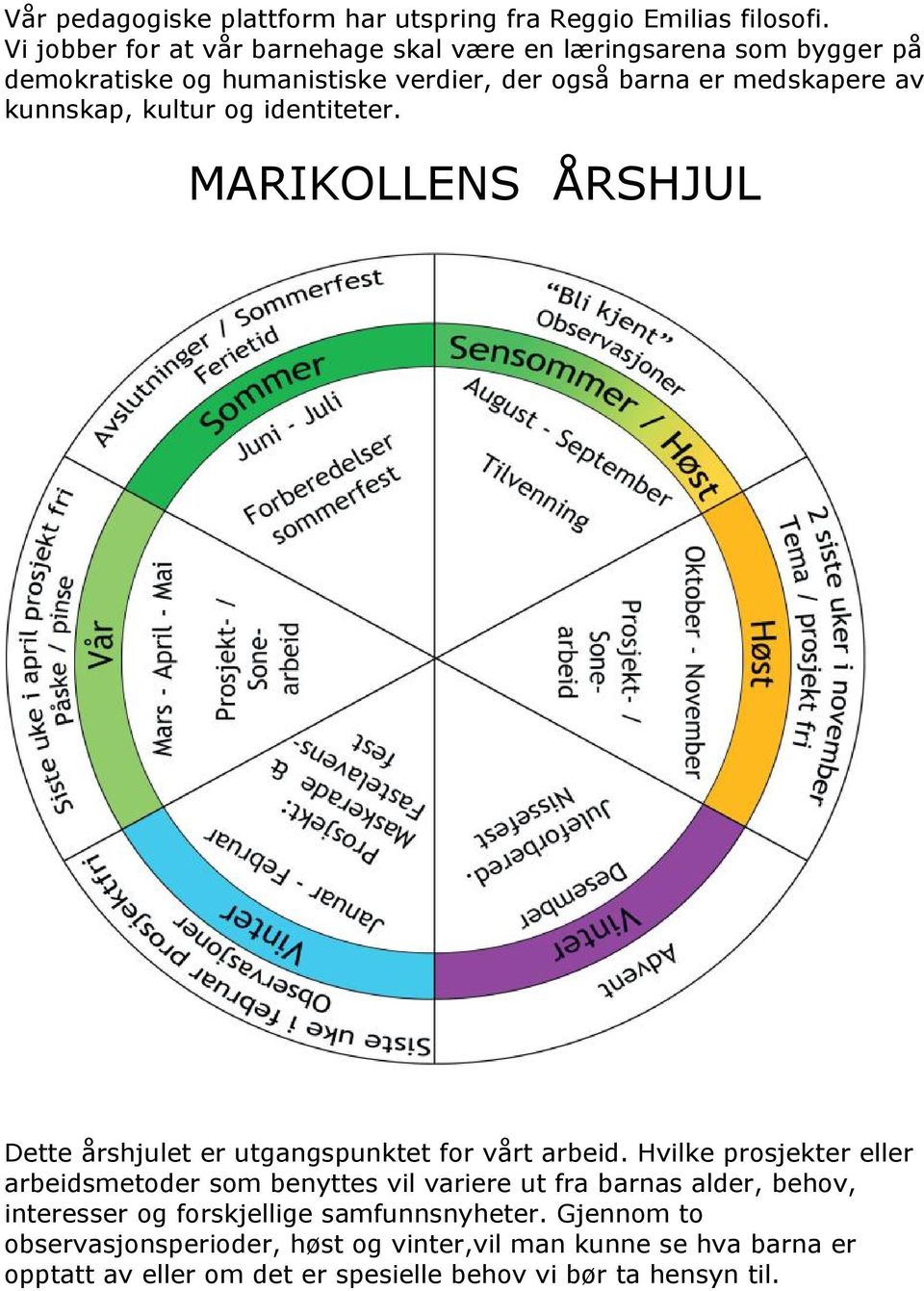 kunnskap, kultur og identiteter. MARIKOLLENS ÅRSHJUL Dette årshjulet er utgangspunktet for vårt arbeid.