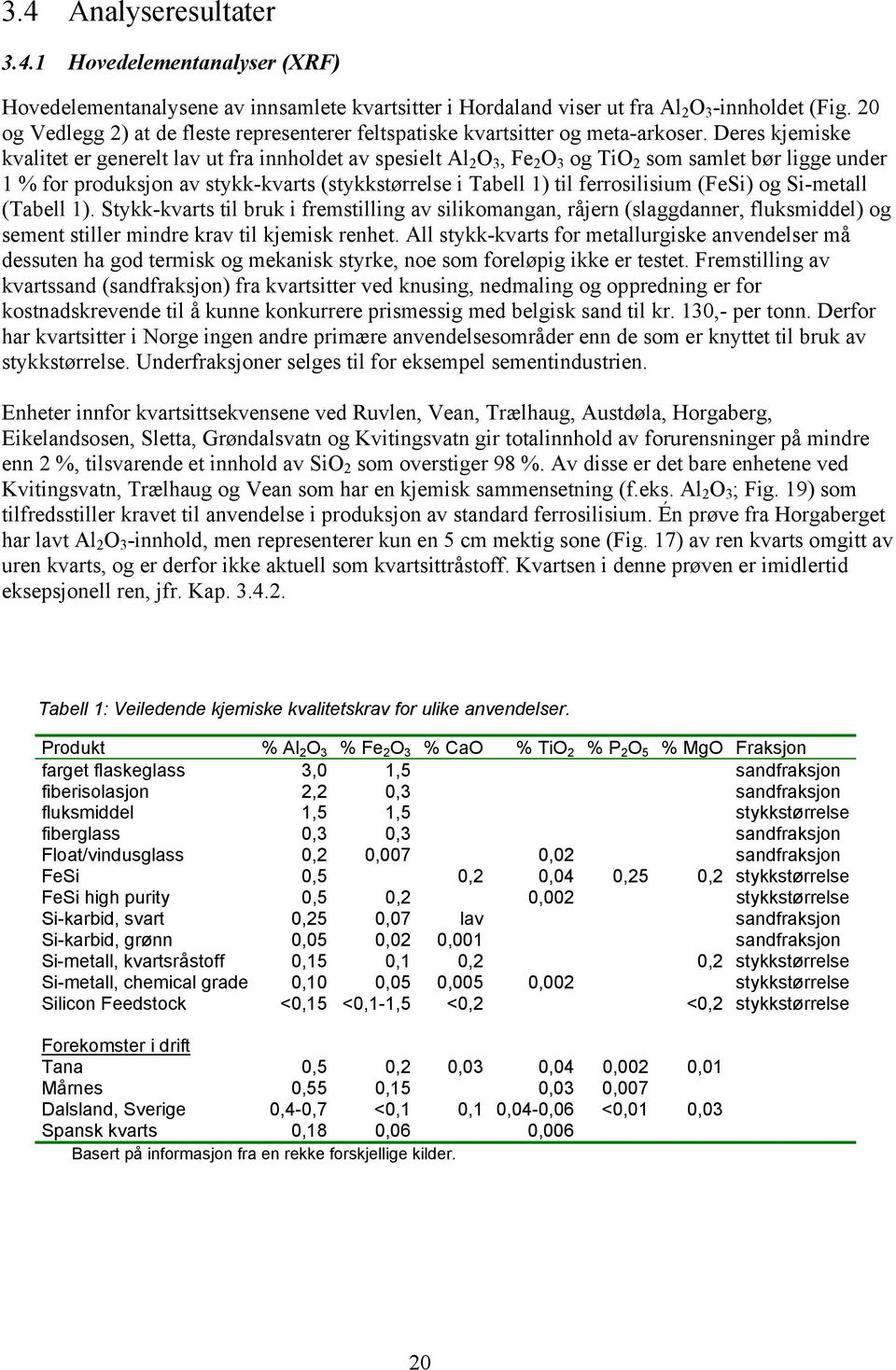 Deres kjemiske kvalitet er generelt lav ut fra innholdet av spesielt Al 2 O 3, Fe 2 O 3 og TiO 2 som samlet bør ligge under 1 % for produksjon av stykk-kvarts (stykkstørrelse i Tabell 1) til