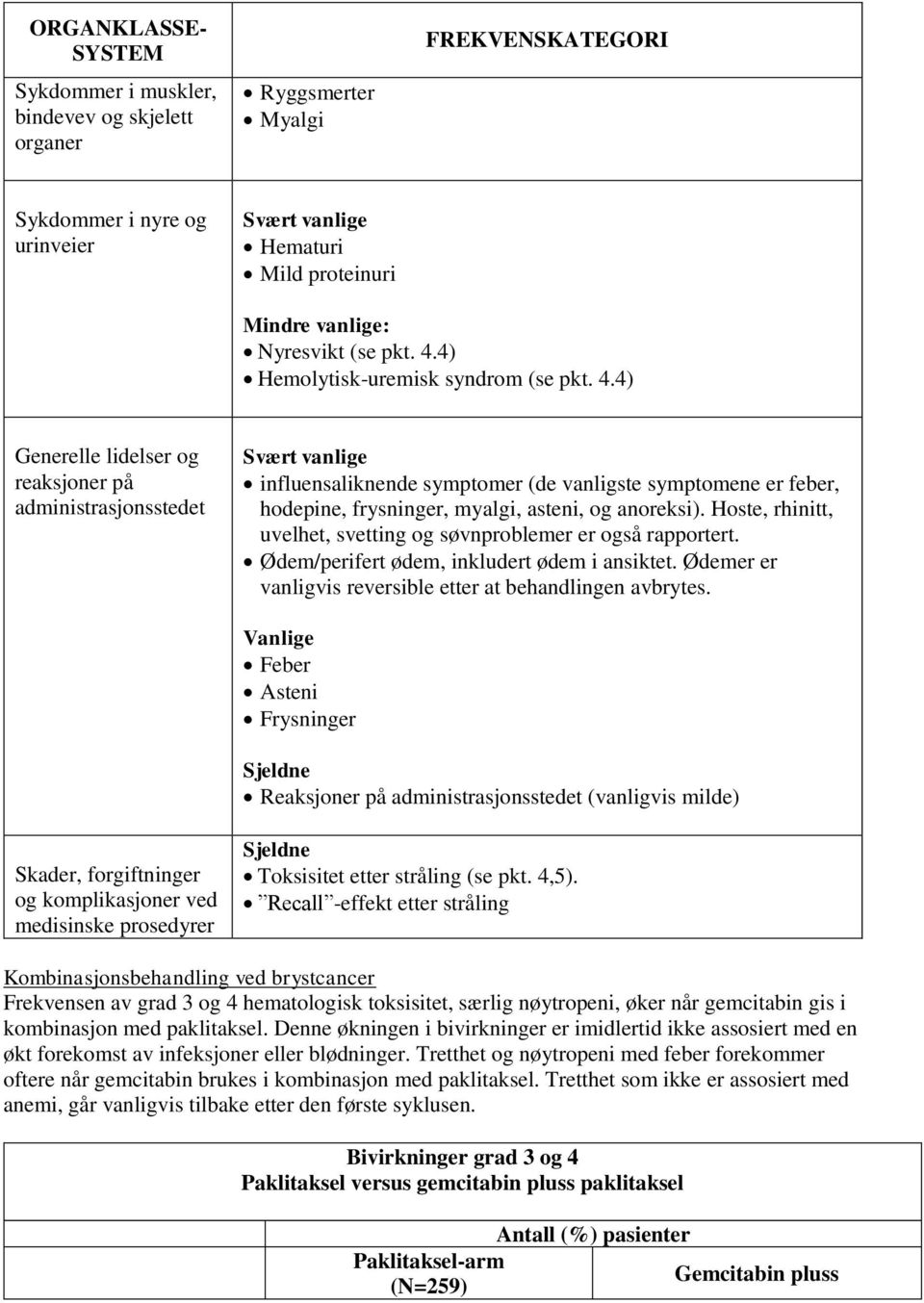 4) Hemolytisk-uremisk syndrom (se pkt. 4.