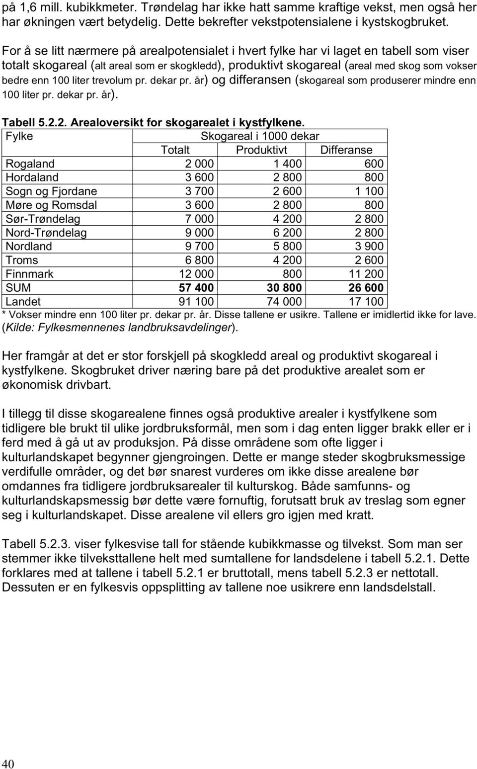 liter trevolum pr. dekar pr. år) og differansen (skogareal som produserer mindre enn 100 liter pr. dekar pr. år). Tabell 5.2.2. Arealoversikt for skogarealet i kystfylkene.