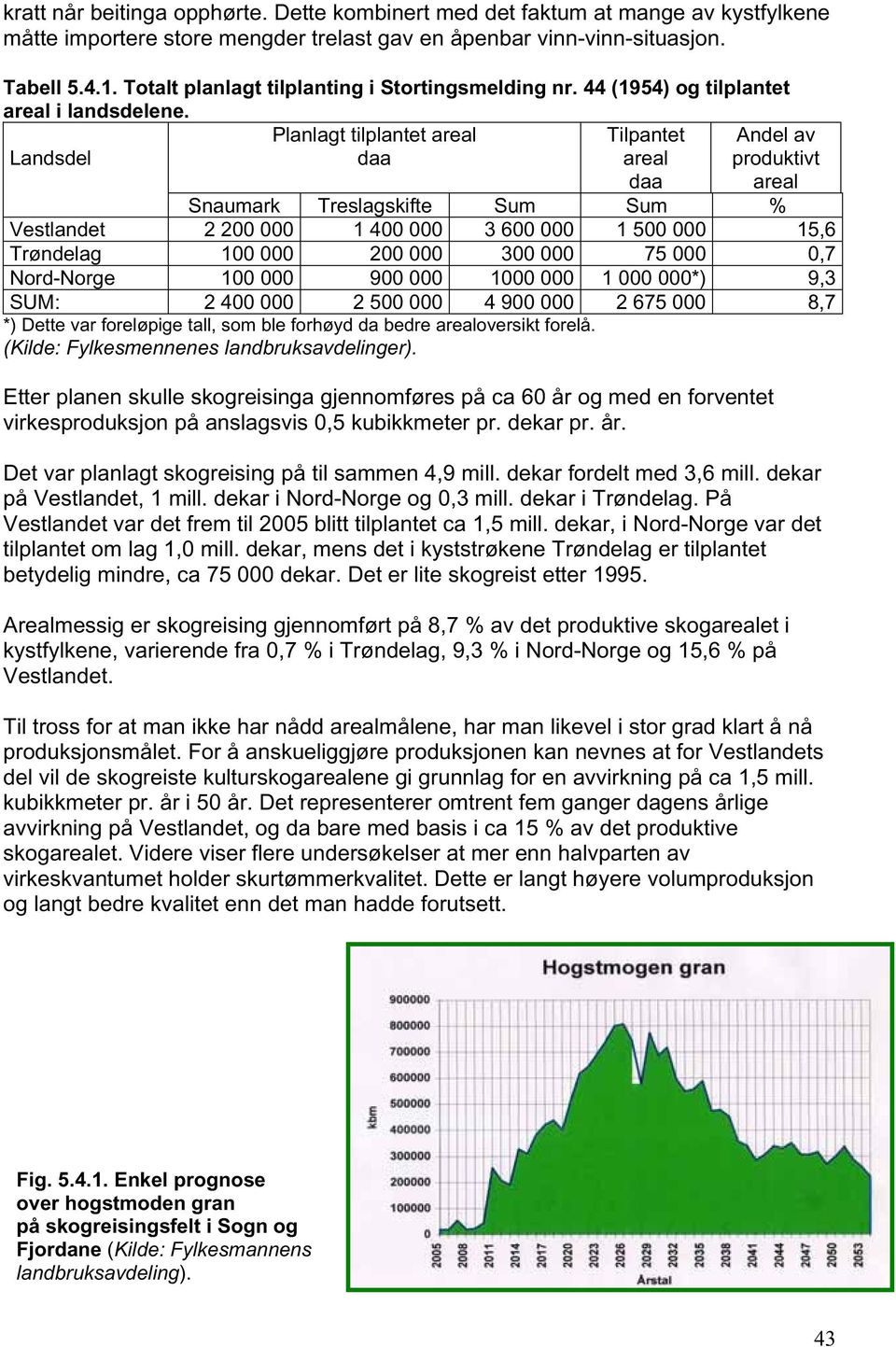 Landsdel Planlagt tilplantet areal daa Tilpantet areal Andel av produktivt areal daa Snaumark Treslagskifte Sum Sum % Vestlandet 2 200 000 1 400 000 3 600 000 1 500 000 15,6 Trøndelag 100 000 200 000