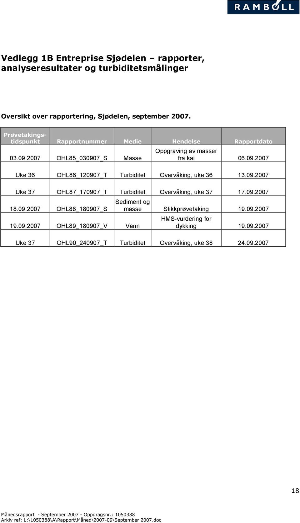 09.2007 Uke 37 OHL87_170907_T Turbiditet Overvåking, uke 37 17.09.2007 18.09.2007 OHL88_180907_S 19.09.2007 OHL89_180907_V Vann Sediment og masse Stikkprøvetaking 19.