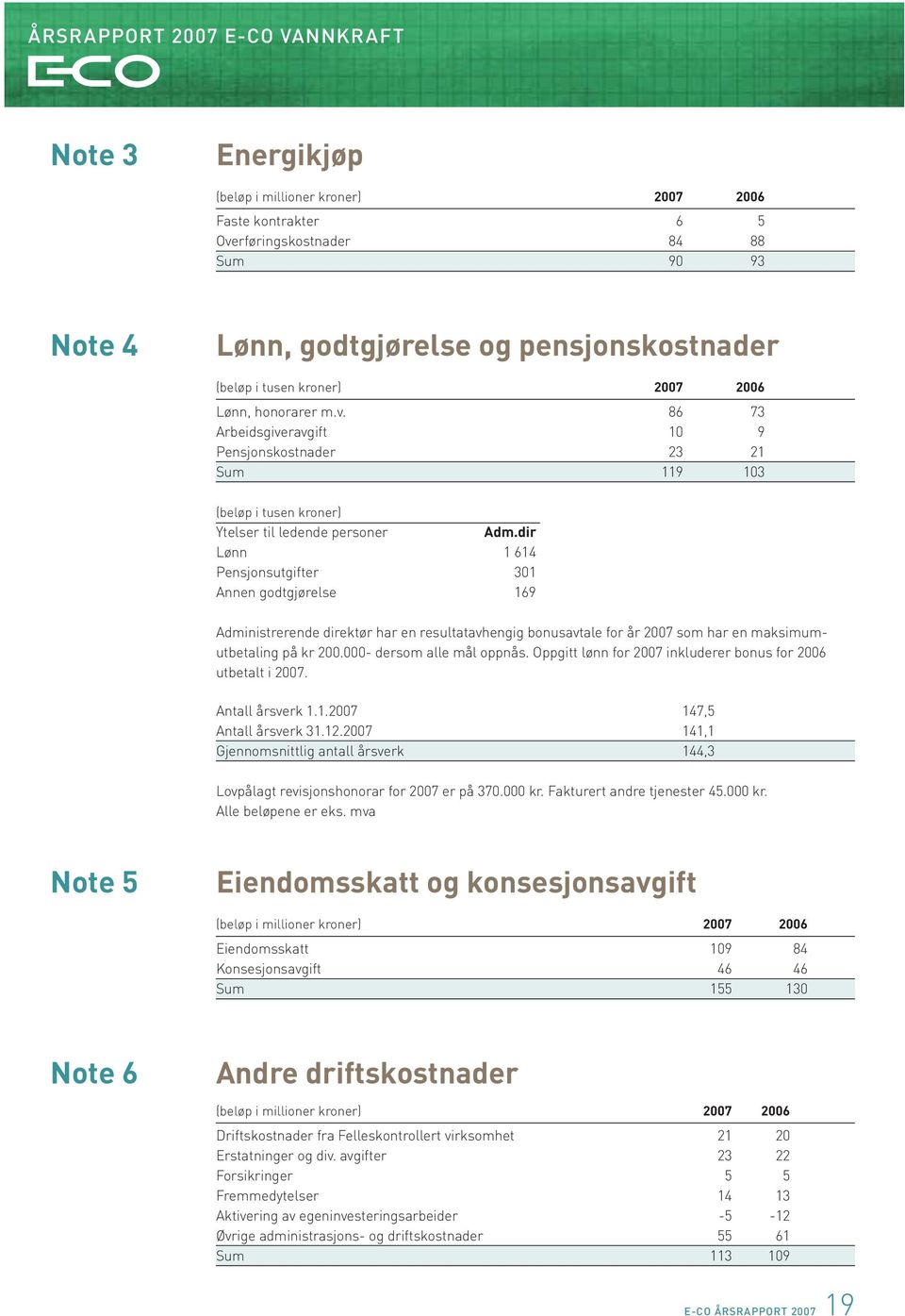 dir Lønn 1 614 Pensjonsutgifter 301 Annen godtgjørelse 169 Administrerende direktør har en resultatavhengig bonusavtale for år 2007 som har en maksimumutbetaling på kr 200.000- dersom alle mål oppnås.