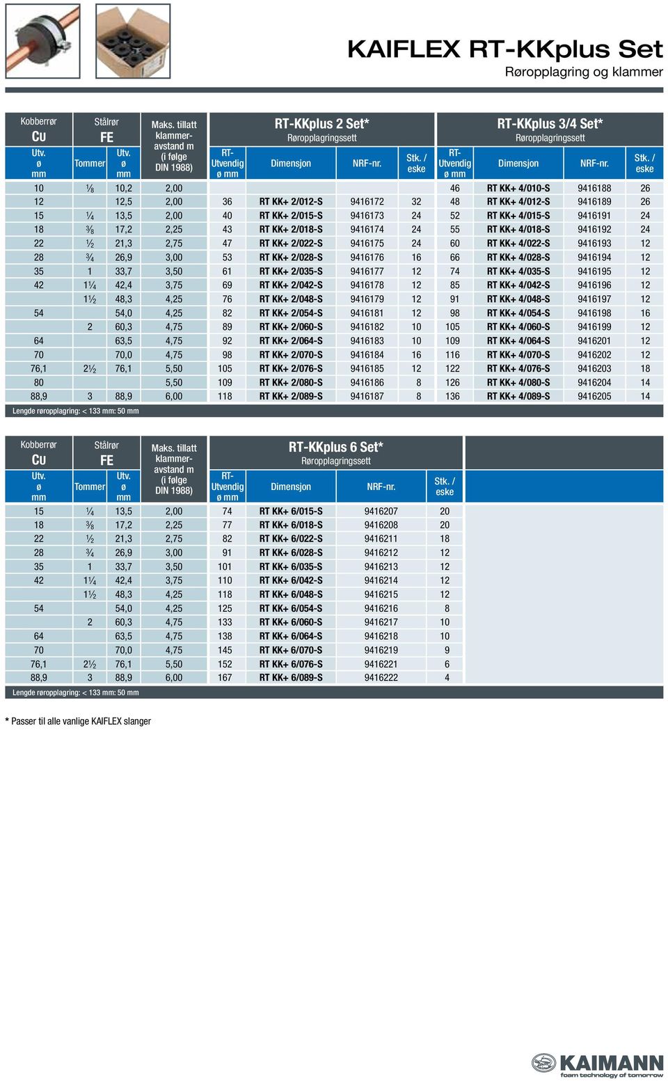 2/015-S 9416173 24 52 RT KK+ 4/015-S 9416191 24 18 3 8 17,2 2,25 43 RT KK+ 2/018-S 9416174 24 55 RT KK+ 4/018-S 9416192 24 22 1 2 21,3 2,75 47 RT KK+ 2/022-S 9416175 24 60 RT KK+ 4/022-S 9416193 12