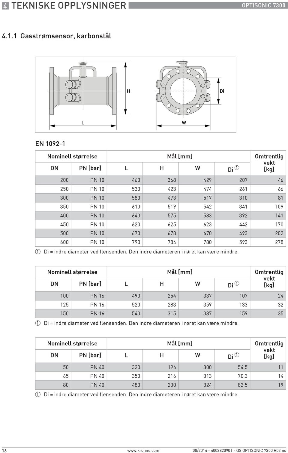 350 PN 10 610 519 542 341 109 400 PN 10 640 575 583 392 141 450 PN 10 620 625 623 442 170 500 PN 10 670 678 670 493 202 600 PN 10 790 784 780 593 278 1 Di = indre diameter ved flensenden.