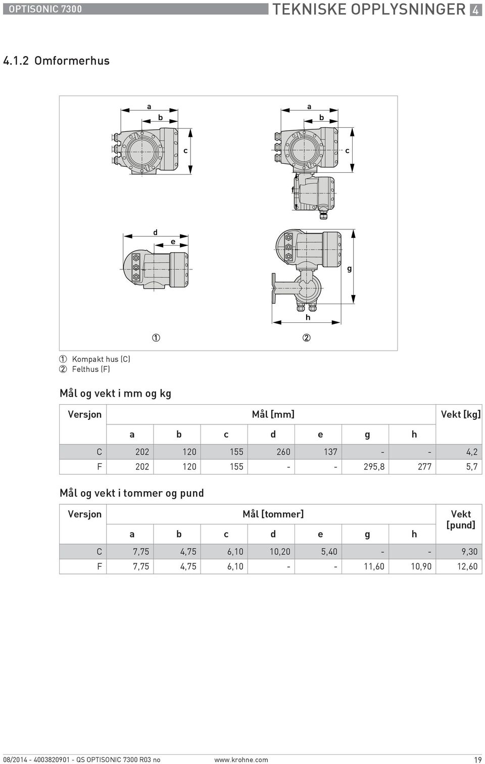 [kg] a b c d e g h C 202 120 155 260 137 - - 4,2 F 202 120 155 - - 295,8 277 5,7 Mål og vekt