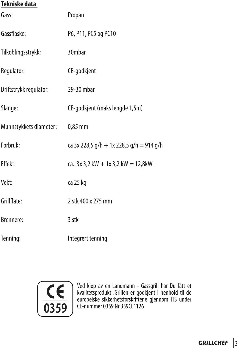 228,5 g/h = 914 g/h ca.